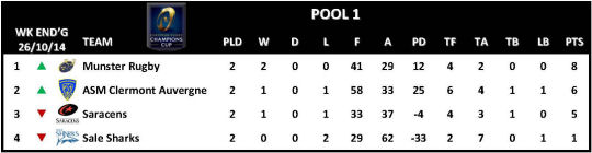 Champions Cup Round 2 Pool 1